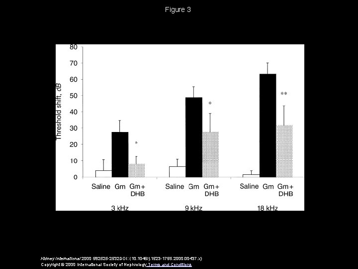 Figure 3 Kidney International 2000 582525 -2532 DOI: (10. 1046/j. 1523 -1755. 2000. 00437.