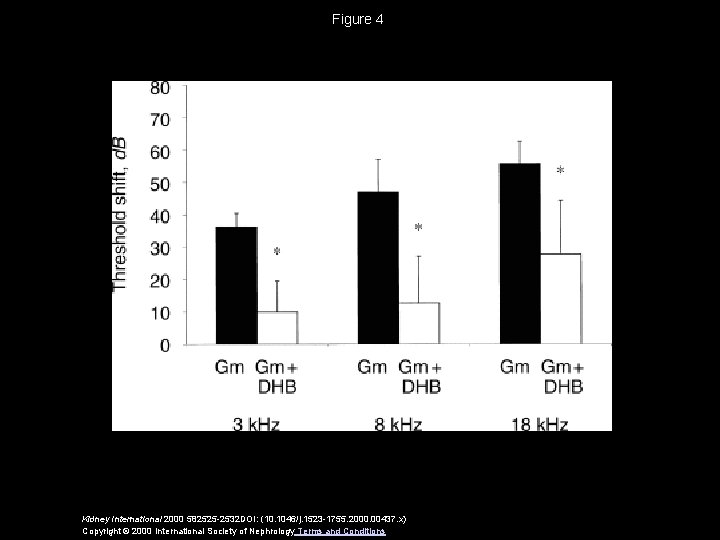 Figure 4 Kidney International 2000 582525 -2532 DOI: (10. 1046/j. 1523 -1755. 2000. 00437.