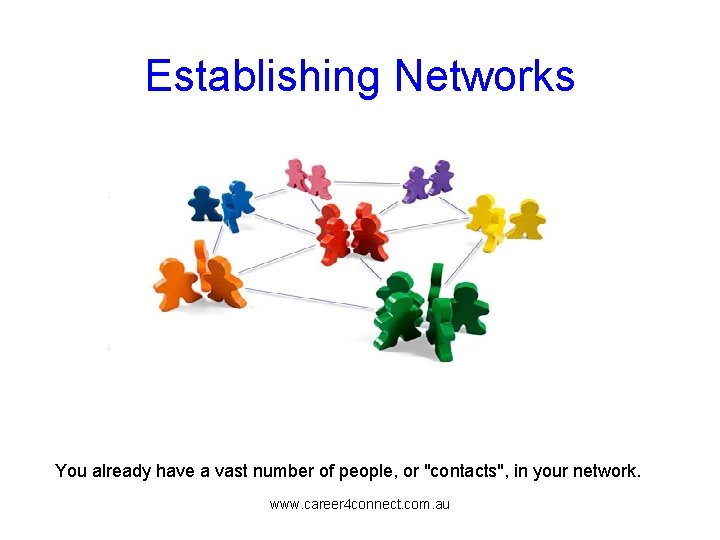 Establishing Networks You already have a vast number of people, or "contacts", in your