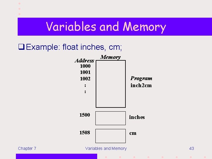 Variables and Memory q Example: float inches, cm; Address Memory 1000 1001 1002 :