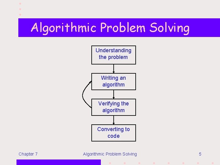 Algorithmic Problem Solving Understanding the problem Writing an algorithm Verifying the algorithm Converting to