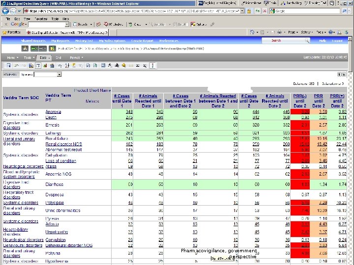 19 Eudra. Vigilance Veterinary – Status Update Pharmacovigilance, government perspective 19 