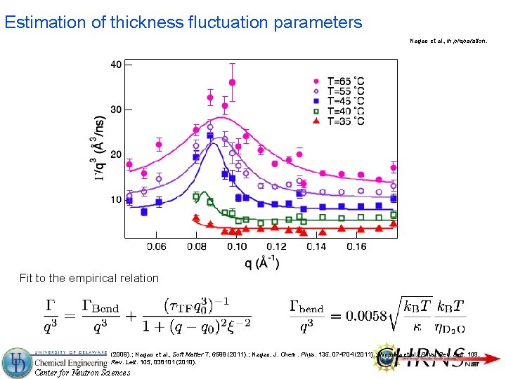 Estimation of thickness fluctuation parameters Nagao et al. , in preparation. Fit to the