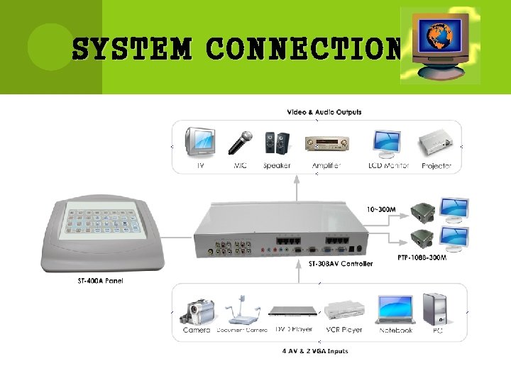 SYSTEM CONNECTION 