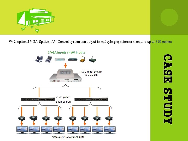 With optional VGA Splitter, AV Control system can output to multiple projectors or monitors