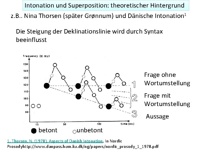 Intonation und Superposition: theoretischer Hintergrund z. B. . Nina Thorsen (später Grønnum) und Dänische