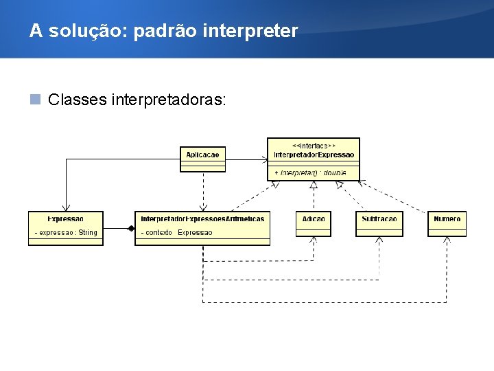 A solução: padrão interpreter Classes interpretadoras: 