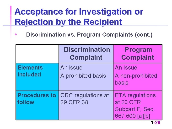 Acceptance for Investigation or Rejection by the Recipient • Discrimination vs. Program Complaints (cont.