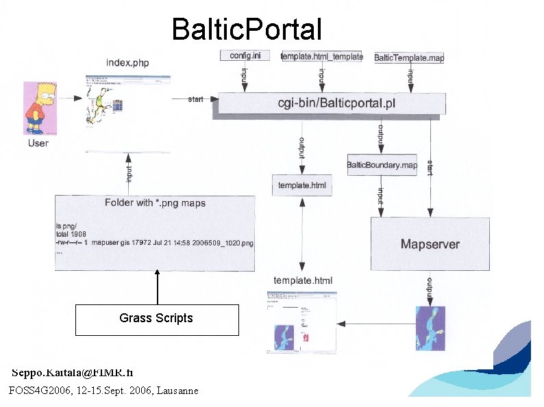 Baltic. Portal Grass Scripts Seppo. Kaitala@FIMR. fi FOSS 4 G 2006, 12 -15. Sept.