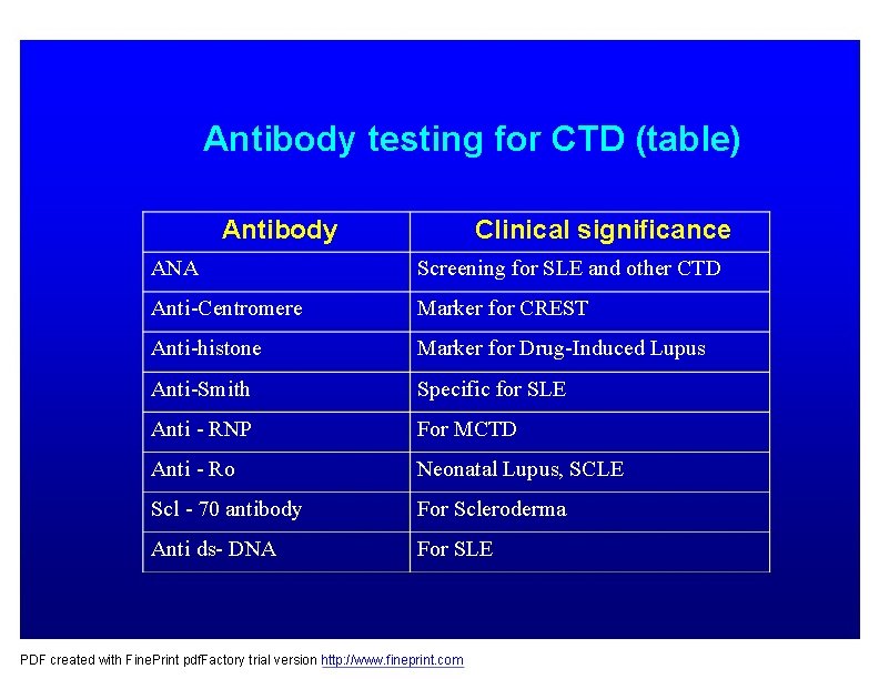 Antibody testing for CTD (table) Antibody Clinical significance ANA Screening for SLE and other