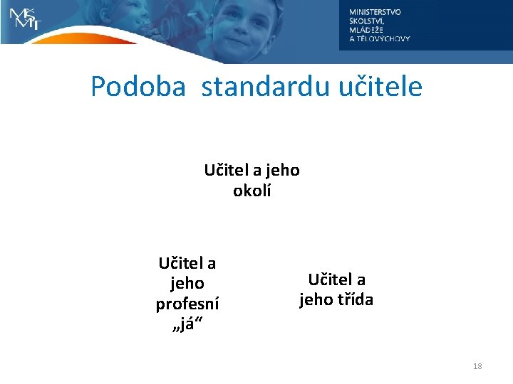 Podoba standardu učitele Učitel a jeho okolí Učitel a jeho profesní „já“ Učitel a