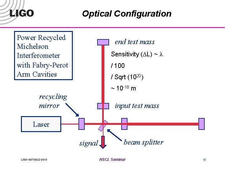 Optical Configuration Power Recycled Michelson Interferometer with Fabry-Perot Arm Cavities end test mass (DL)