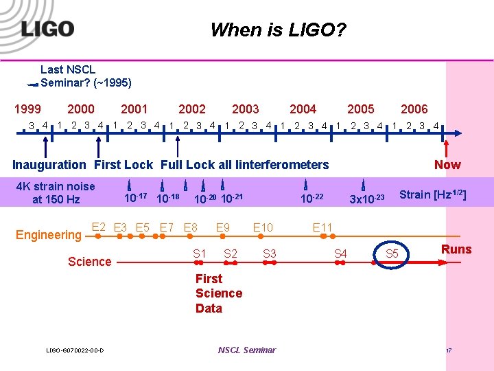 When is LIGO? Last NSCL Seminar? (~1995) 1999 2000 2001 2002 2003 2004 2005