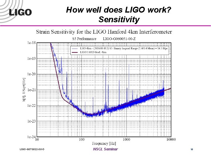 How well does LIGO work? Sensitivity LIGO-G 070022 -00 -D NSCL Seminar 19 