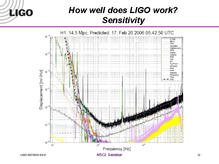 How well does LIGO work? Sensitivity LIGO-G 070022 -00 -D NSCL Seminar 22 