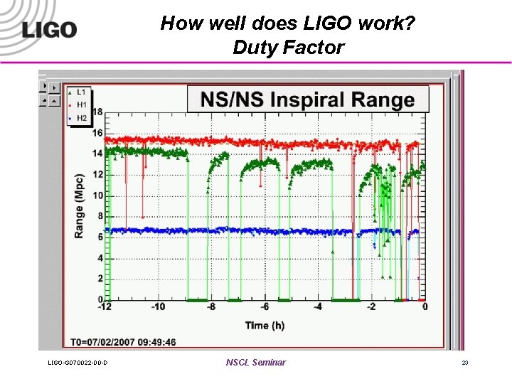 How well does LIGO work? Duty Factor LIGO-G 070022 -00 -D NSCL Seminar 23