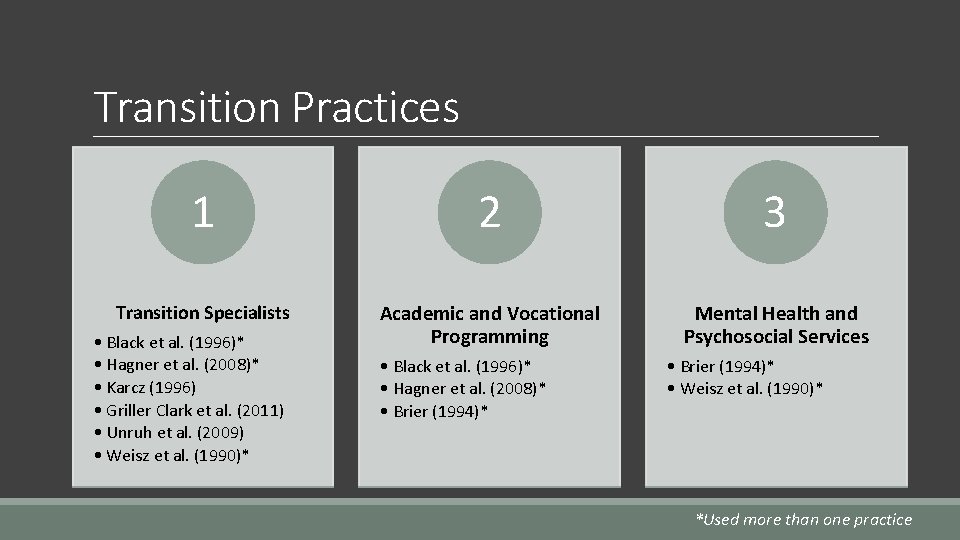 Transition Practices 1 2 3 Transition Specialists Academic and Vocational Programming Mental Health and Transition Practices 1 2 3 Transition Specialists Academic and Vocational Programming Mental Health and