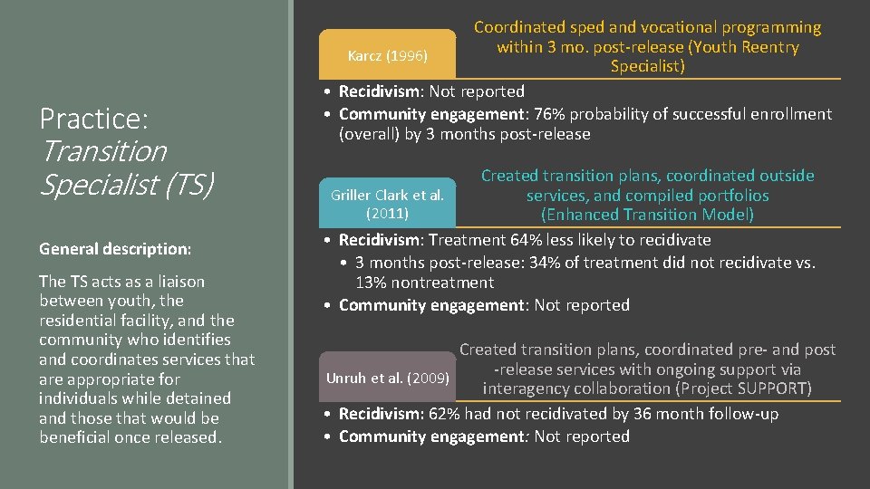 Practice: Transition Specialist (TS) General description: The TS acts as a liaison between youth,