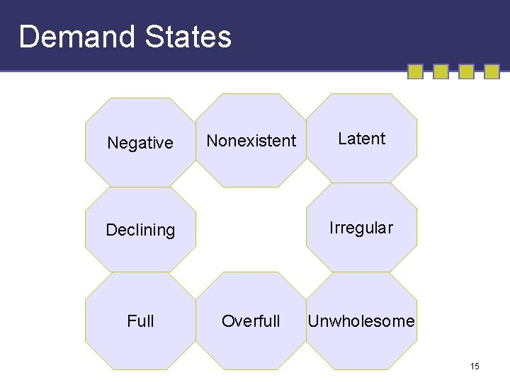 Demand States Negative Nonexistent Irregular Declining Full Latent Overfull Unwholesome 15 