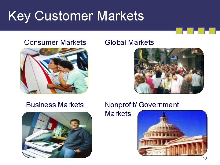 Key Customer Markets Consumer Markets Global Markets Business Markets Nonprofit/ Government Markets 18 