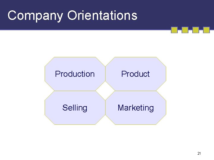 Company Orientations Production Product Selling Marketing 21 