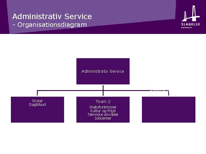 Administrativ Service - Organisationsdiagram Administrativ Service Team 3 Handicap og Psykiatri Sundhed og Omsorg