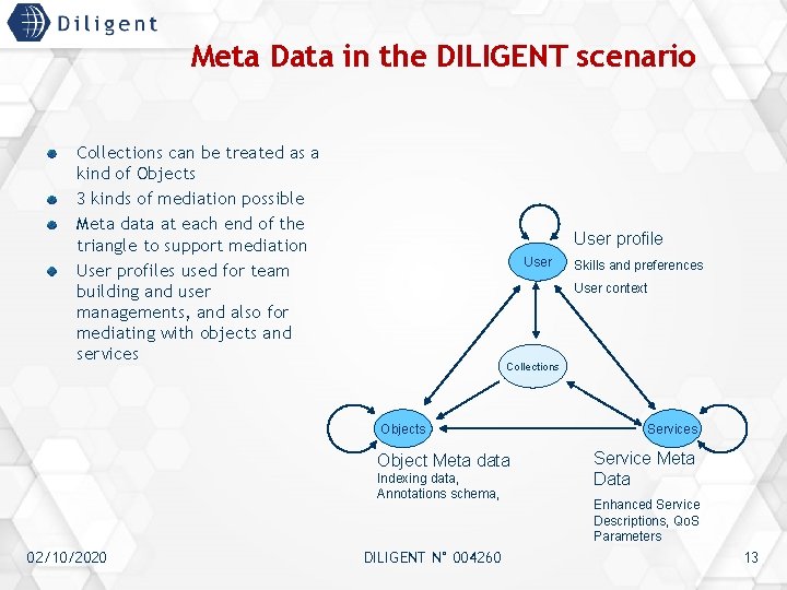 Meta Data in the DILIGENT scenario Collections can be treated as a kind of