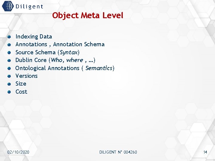 Object Meta Level Indexing Data Annotations , Annotation Schema Source Schema (Syntax) Dublin Core