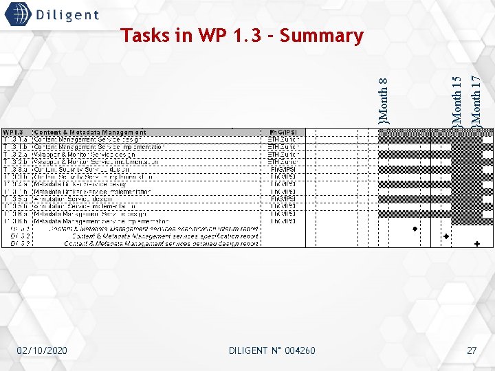 02/10/2020 DILIGENT N° 004260 }Month 17 }Month 15 }Month 8 Tasks in WP 1.