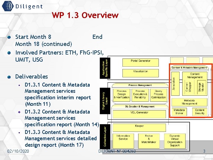 WP 1. 3 Overview Start Month 8 End Month 18 (continued) Involved Partners: ETH,