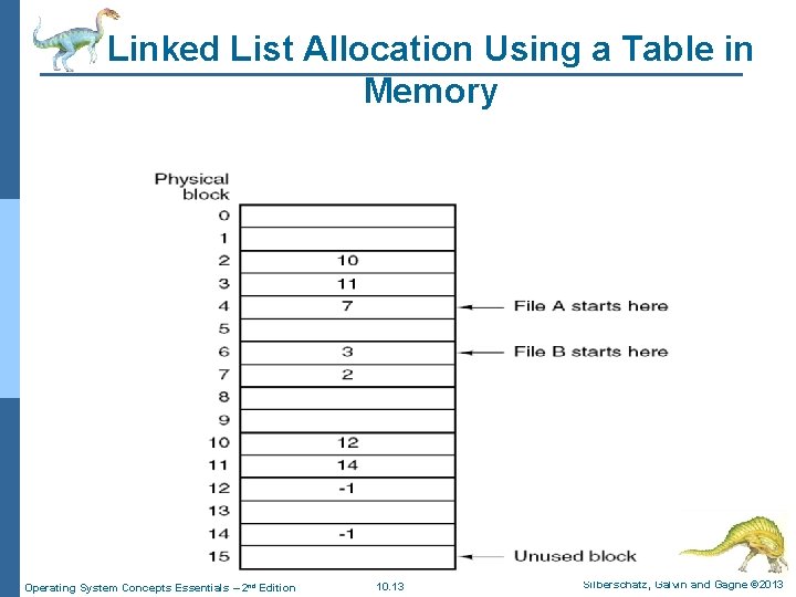 Linked List Allocation Using a Table in Memory Operating System Concepts Essentials – 2