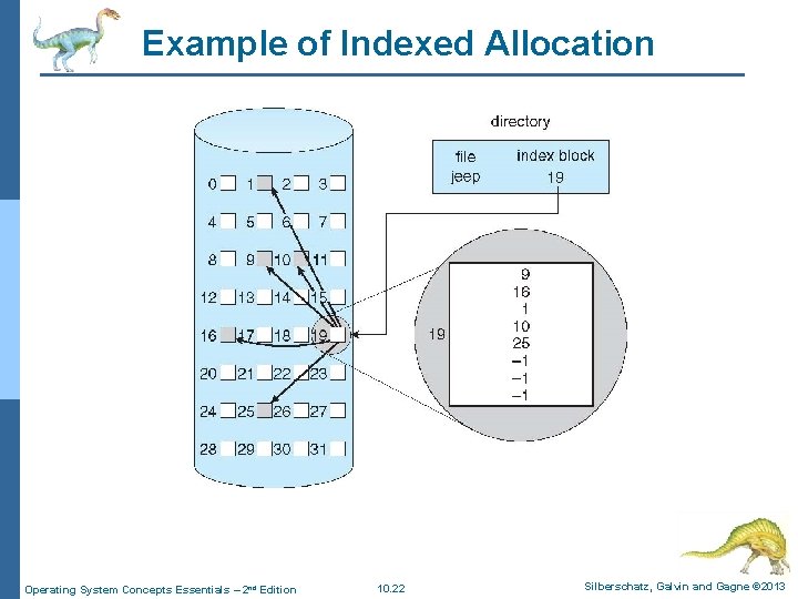 Example of Indexed Allocation Operating System Concepts Essentials – 2 nd Edition 10. 22