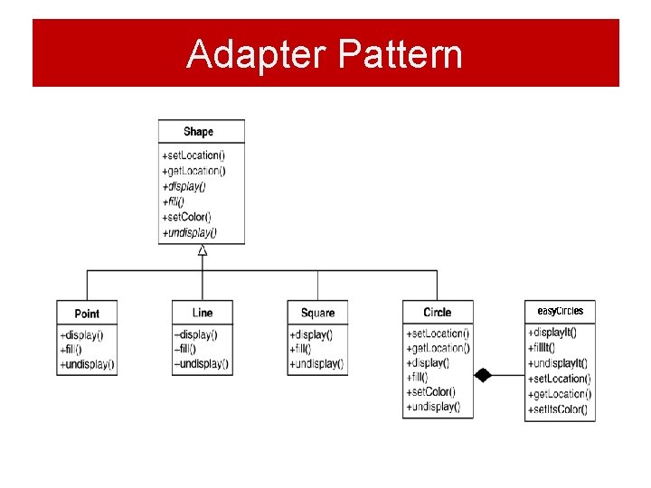 Adapter Pattern Adapter Pattern