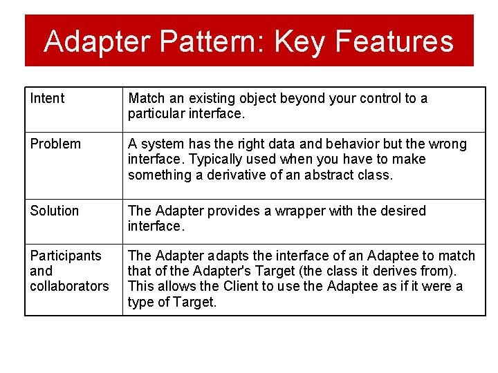 Adapter Pattern: Key Features Intent Match an existing object beyond your control to a Adapter Pattern: Key Features Intent Match an existing object beyond your control to a