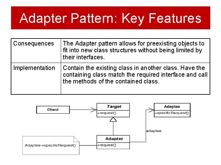 Adapter Pattern: Key Features Consequences The Adapter pattern allows for preexisting objects to fit Adapter Pattern: Key Features Consequences The Adapter pattern allows for preexisting objects to fit