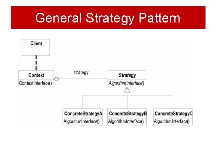General Strategy Pattern General Strategy Pattern