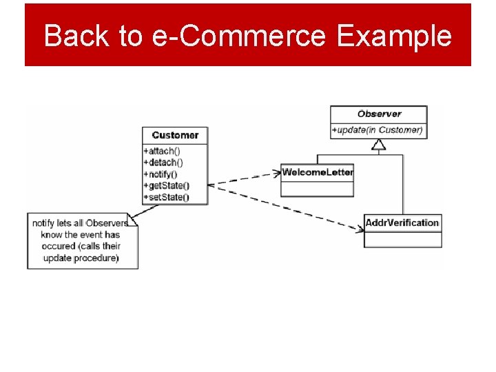 Back to e-Commerce Example Back to e-Commerce Example