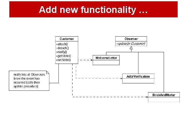 Add new functionality … Add new functionality …
