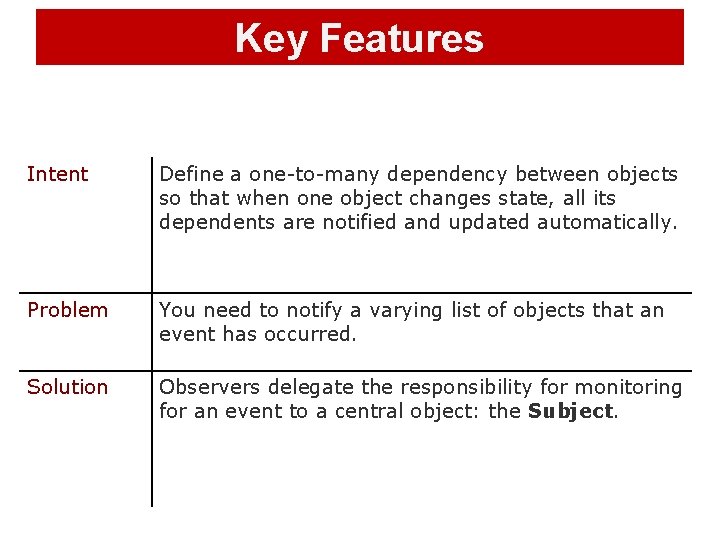 Key Features Intent Define a one-to-many dependency between objects so that when one object Key Features Intent Define a one-to-many dependency between objects so that when one object