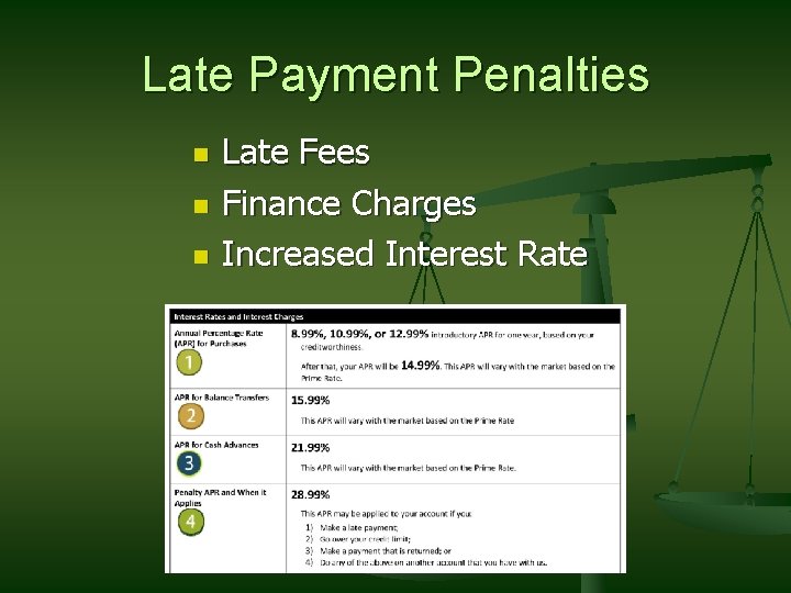 Late Payment Penalties n n n Late Fees Finance Charges Increased Interest Rate 