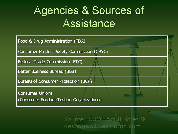 Agencies & Sources of Assistance Food & Drug Administration (FDA) Consumer Product Safety Commission