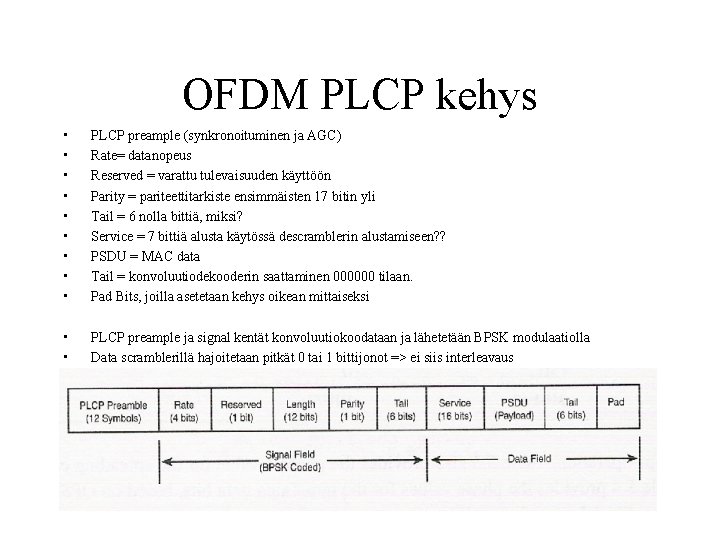OFDM PLCP kehys • • • PLCP preample (synkronoituminen ja AGC) Rate= datanopeus Reserved OFDM PLCP kehys • • • PLCP preample (synkronoituminen ja AGC) Rate= datanopeus Reserved