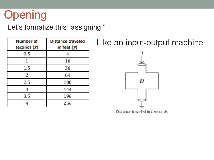 Opening Let’s formalize this “assigning. ” Like an input-output machine. 