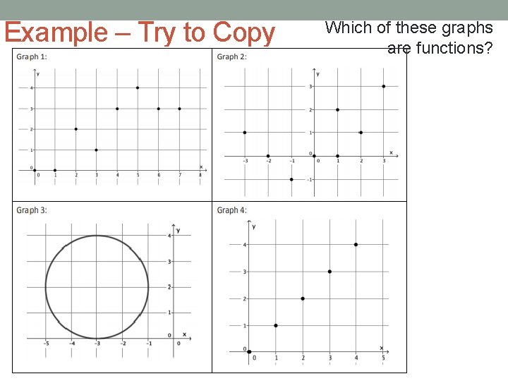 Example – Try to Copy Which of these graphs are functions? 