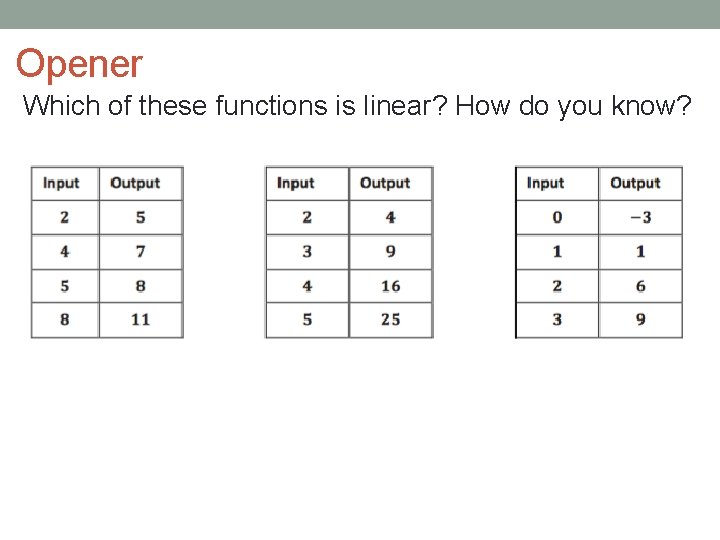 Opener Which of these functions is linear? How do you know? 
