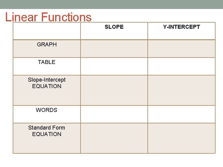Linear Functions GRAPH TABLE Slope-Intercept EQUATION WORDS Standard Form EQUATION SLOPE Y-INTERCEPT 