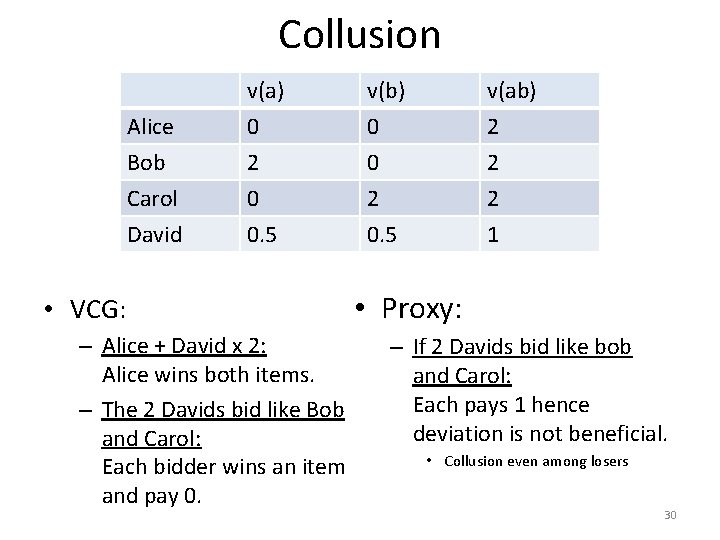 Collusion Alice Bob Carol v(a) 0 2 0 v(b) 0 0 2 v(ab) 2