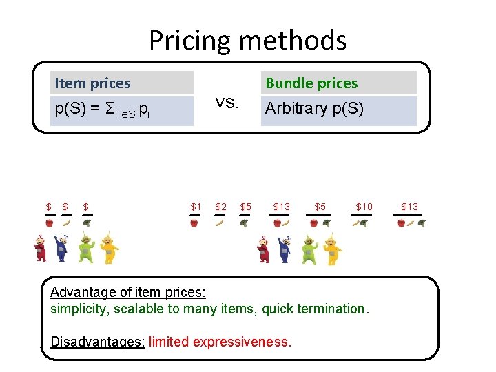 Pricing methods Item prices vs. p(S) = Σi S pi $ $ $ Bundle