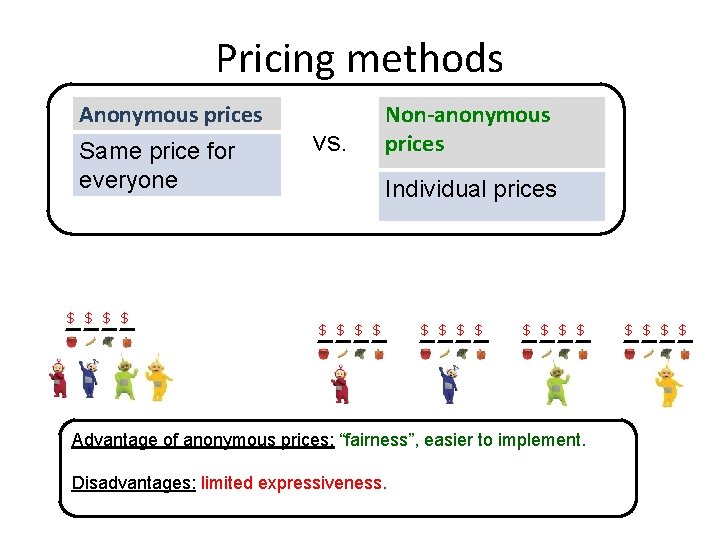 Pricing methods Anonymous prices Same price for everyone $ $ vs. Non-anonymous prices Individual