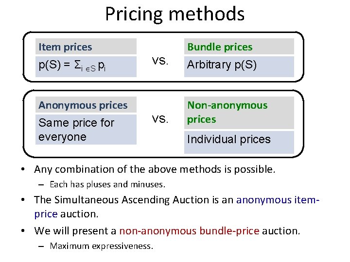 Pricing methods Item prices p(S) = Σi S pi Anonymous prices Same price for